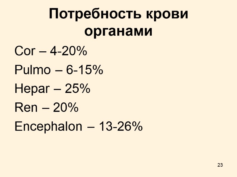 23 Потребность крови органами Cor – 4-20% Pulmo – 6-15% Hepar – 25% Ren